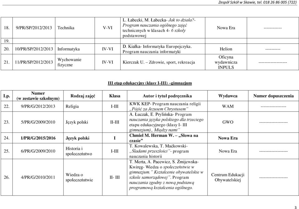 Zdrowie, sport, rekreacja ------------ Helion ---------- Oficyna wydawnicza INPULS ------------------- Lp. Numer (w zestawie szkolnym) 22. 9/PR/G/2012/2013 Religia 23.