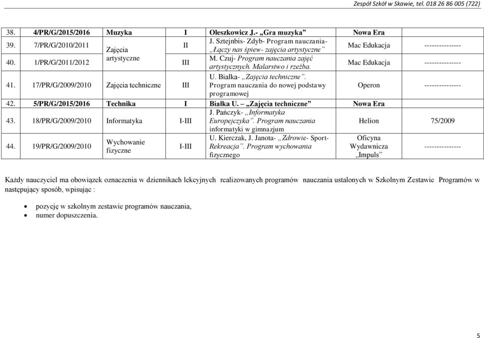 17/PR/G/2009/2010 Zajęcia techniczne III Program nauczania do nowej podstawy Operon --------------- programowej 42. 5/PR/G/2015/2016 Technika I Białka U. Zajęcia techniczne 43.