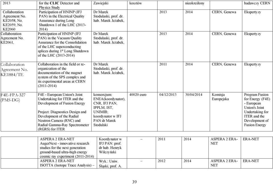 KE2061, Participation of HNINP (IFJ PAN) in the Vacuum Quality Assurance for the Consolidation of the LHC superconducting splices during 1 st Long Shutdown of the LHC (2013-2014) Zawiejski kosztów