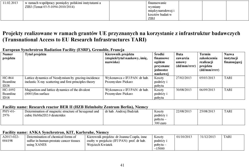 korzystanie z infrastruktur badawczych (Transnational Access to EU Infrastructures TARI) European Synchrotron Radiation Facility (ESRF), Grenoble, Francja Numer Tytuł Kierownik HC-864 Beamline ID28