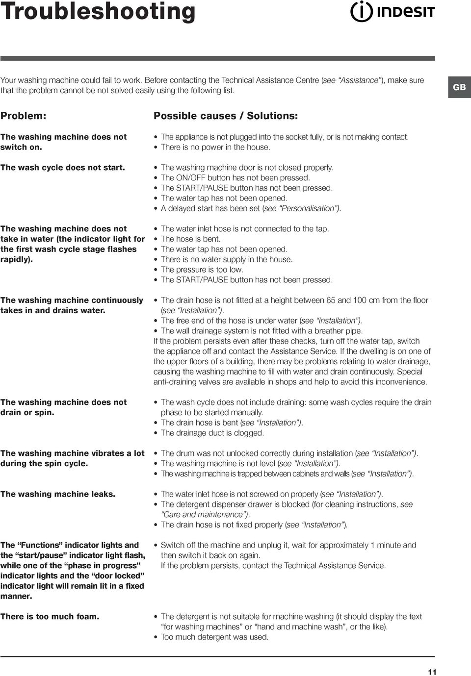 GB Problem: The washing machine does not switch on. The wash cycle does not start. The washing machine does not take in water (the indicator light for the first wash cycle stage flashes rapidly).