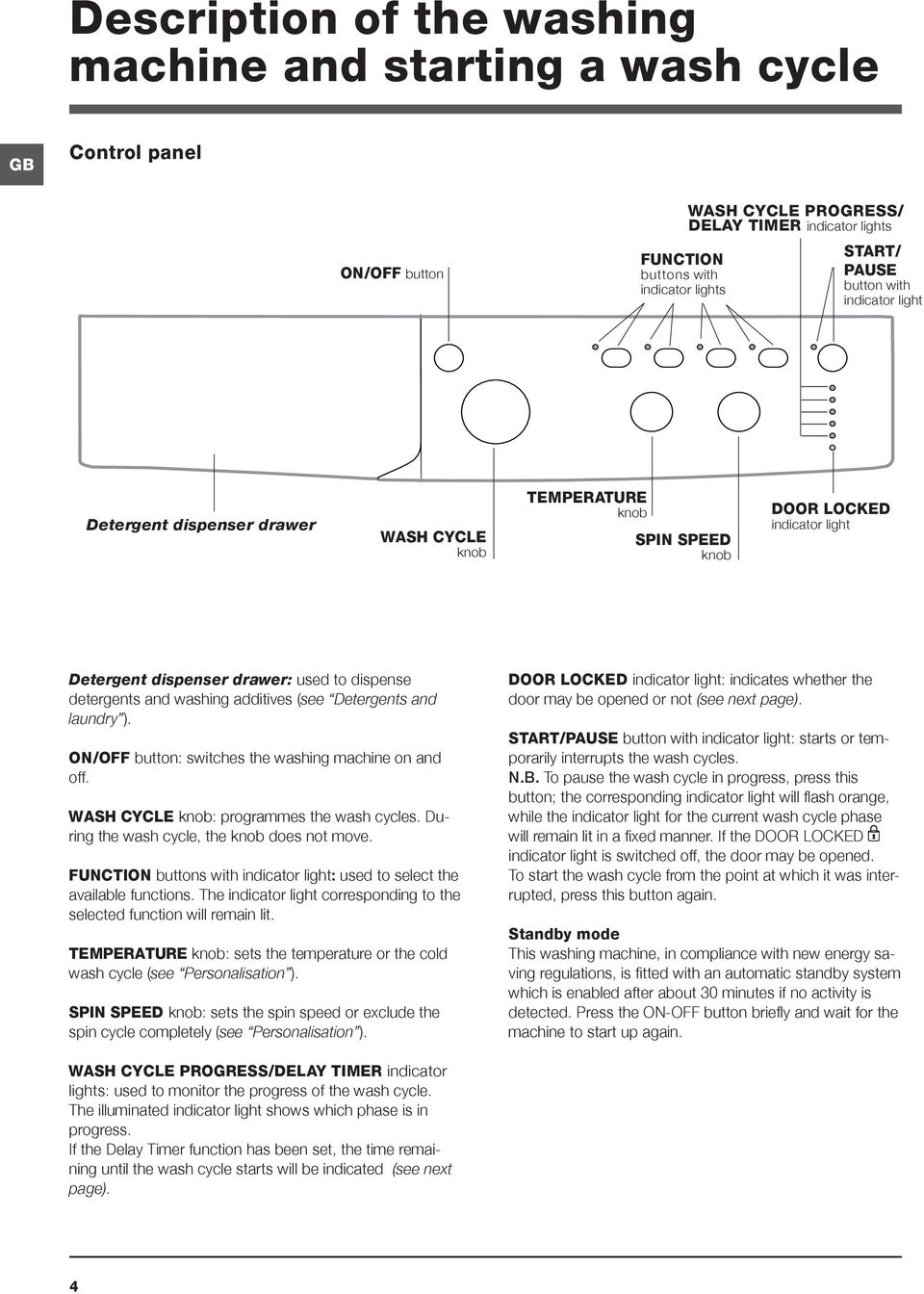 additives (see Detergents and laundry ). ON/OFF button: switches the washing machine on and off. WASH CYCLE knob: programmes the wash cycles. During the wash cycle, the knob does not move.