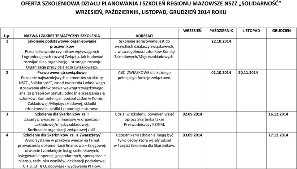 Jak budować i rozwijać silną organizację strategia rozwoju. Organizacja pracy działacza związkowego.