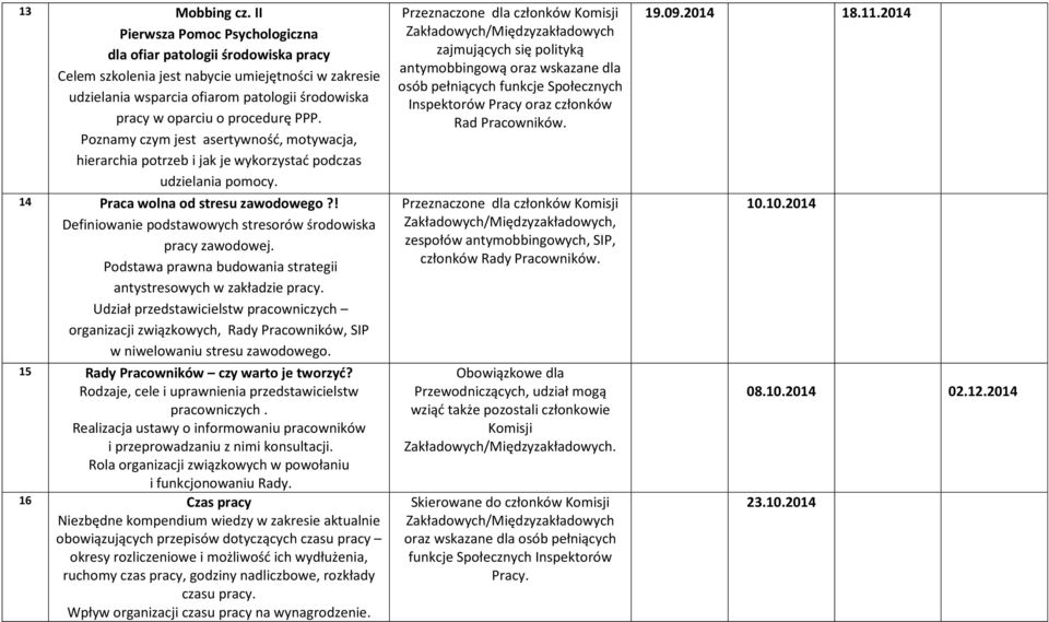 PPP. Poznamy czym jest asertywność, motywacja, hierarchia potrzeb i jak je wykorzystać podczas udzielania pomocy. 14 Praca wolna od stresu zawodowego?