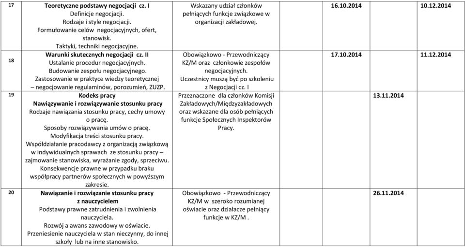 19 Kodeks pracy Nawiązywanie i rozwiązywanie stosunku pracy Rodzaje nawiązania stosunku pracy, cechy umowy o pracę. Sposoby rozwiązywania umów o pracę. Modyfikacja treści stosunku pracy.