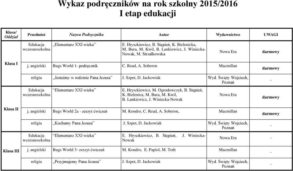 Święty Wojciech, Edukacja wczesnoszkolna Elementarz XXI wieku E. Hryszkiewicz, M. Ogrodowczyk, B. Stępień, K. Bielenica, M. Bura, M. Kwil, B. Lankiewicz, J. WinieckaNowak Klasa II j.