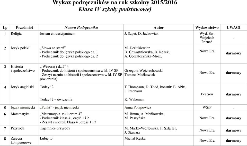 GorzałczyńskaMróz, 3 Historia i społeczeństwo Wczoraj i dziś 4 Podręcznik do historii i społeczeństwa w kl. IV SP Zeszyt ucznia do historii i społeczeństwa w kl.