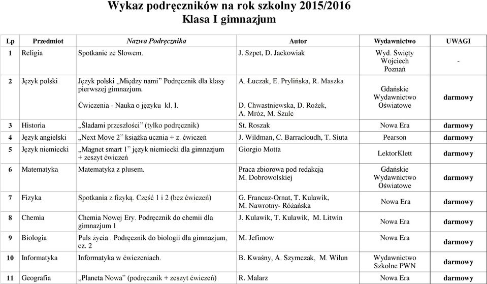 Mróz, M. Szulc Gdańskie Wydawnictwo 3 Historia Śladami przeszłości (tylko podręcznik) St. Roszak 4 Język angielski Next Move 2 książka ucznia + z. ćwiczeń J. Wildman, C. Barracloudh, T.