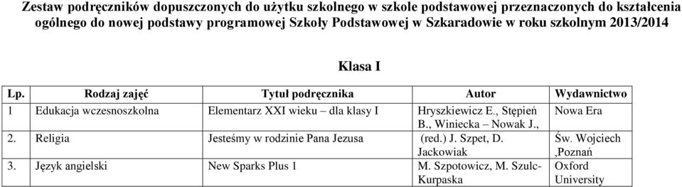 Hryszkiewicz E., Stępień B., Winiecka Nowak J., 2. Religia Jesteśmy w rodzinie Pana Jezusa (red.) J. Szpet, D.