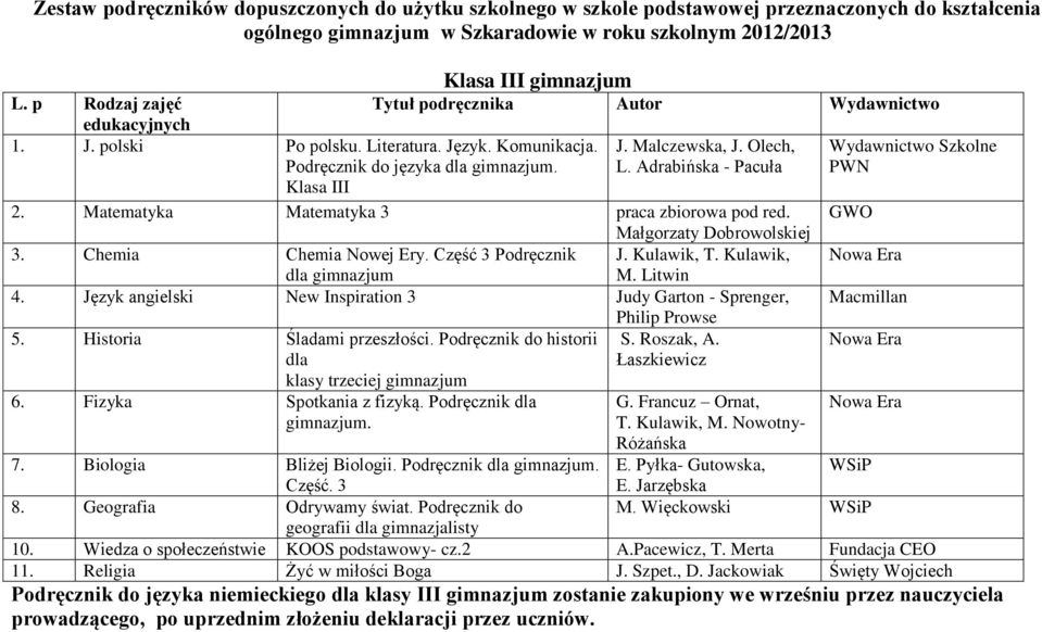 GWO Małgorzaty Dobrowolskiej 3. Chemia Chemia Nowej Ery. Część 3 Podręcznik J. Kulawik, T. Kulawik, dla gimnazjum M. Litwin 4.