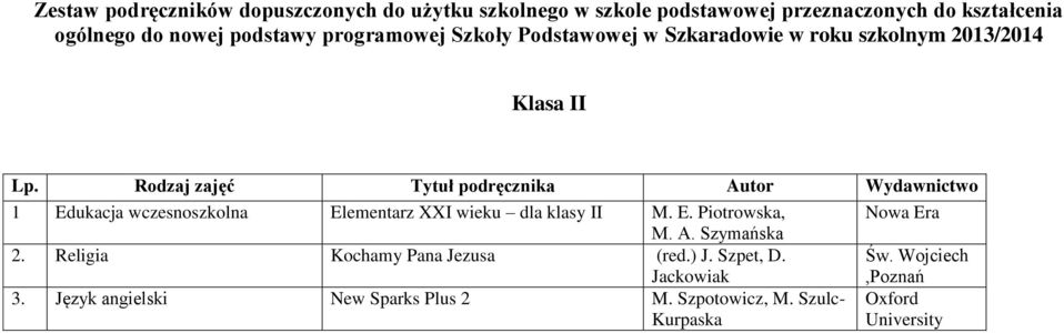 Rodzaj zajęć Tytuł podręcznika Autor Wydawnictwo 1 Edukacja wczesnoszkolna Elementarz XXI wieku dla klasy