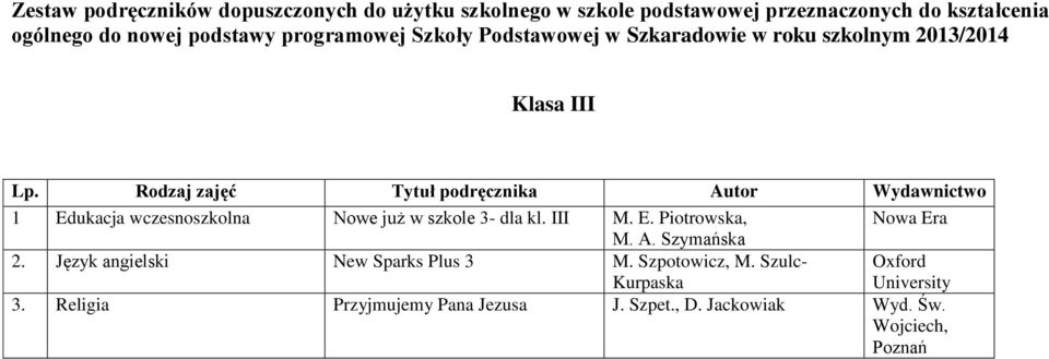 Rodzaj zajęć Tytuł podręcznika Autor Wydawnictwo 1 Edukacja wczesnoszkolna Nowe już w szkole 3- dla kl.