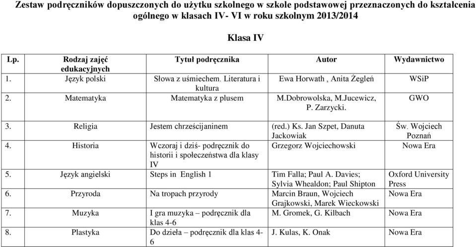 Jan Szpet, Danuta Jackowiak Św. Wojciech Poznań 4. Historia Wczoraj i dziś- podręcznik do Grzegorz Wojciechowski historii i społeczeństwa dla klasy IV 5.