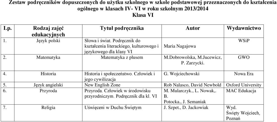 Dobrowolska, M.Jucewicz, P. Zarzycki. 4. Historia Historia i społeczeństwo. Człowiek i G. Wojciechowski jego cywilizacja 5.