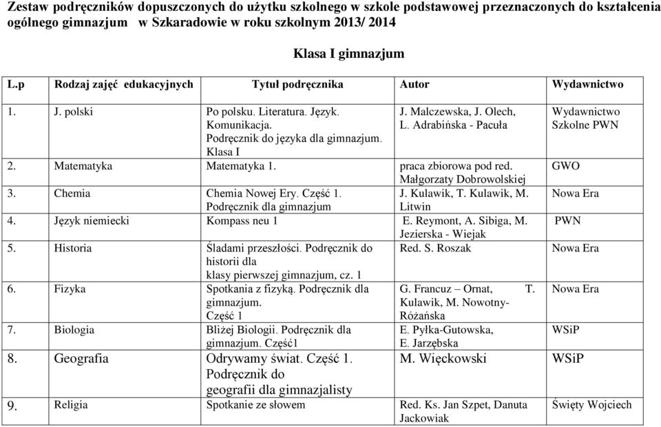 Część 1. J. Kulawik, T. Kulawik, M. Podręcznik dla gimnazjum Litwin 4. Język niemiecki Kompass neu 1 E. Reymont, A. Sibiga, M. Jezierska - Wiejak 5. Historia Śladami przeszłości. Podręcznik do Red. S. Roszak historii dla klasy pierwszej gimnazjum, cz.