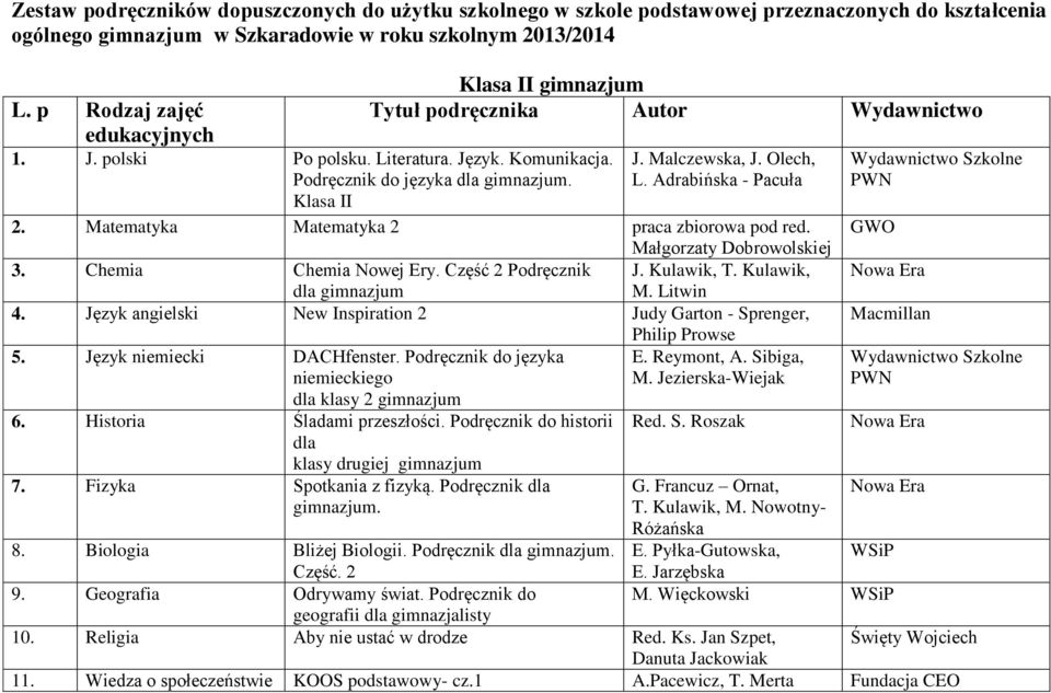 Część 2 Podręcznik J. Kulawik, T. Kulawik, dla gimnazjum M. Litwin 4. Język angielski New Inspiration 2 Judy Garton - Sprenger, Philip Prowse 5. Język niemiecki DACHfenster. Podręcznik do języka E.