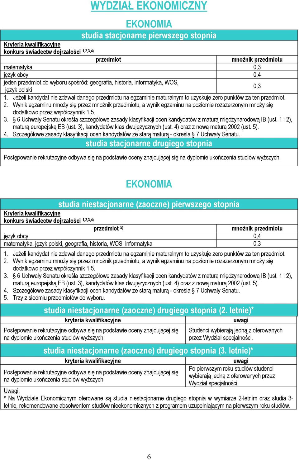 0,3 EKONOMIA studia niestacjonarne (zaoczne) pierwszego stopnia 5) język obcy 0,4 matematyka, język polski, geografia, historia, WOS, informatyka 0,3 5. Trzy z siedmiu ów do wyboru.