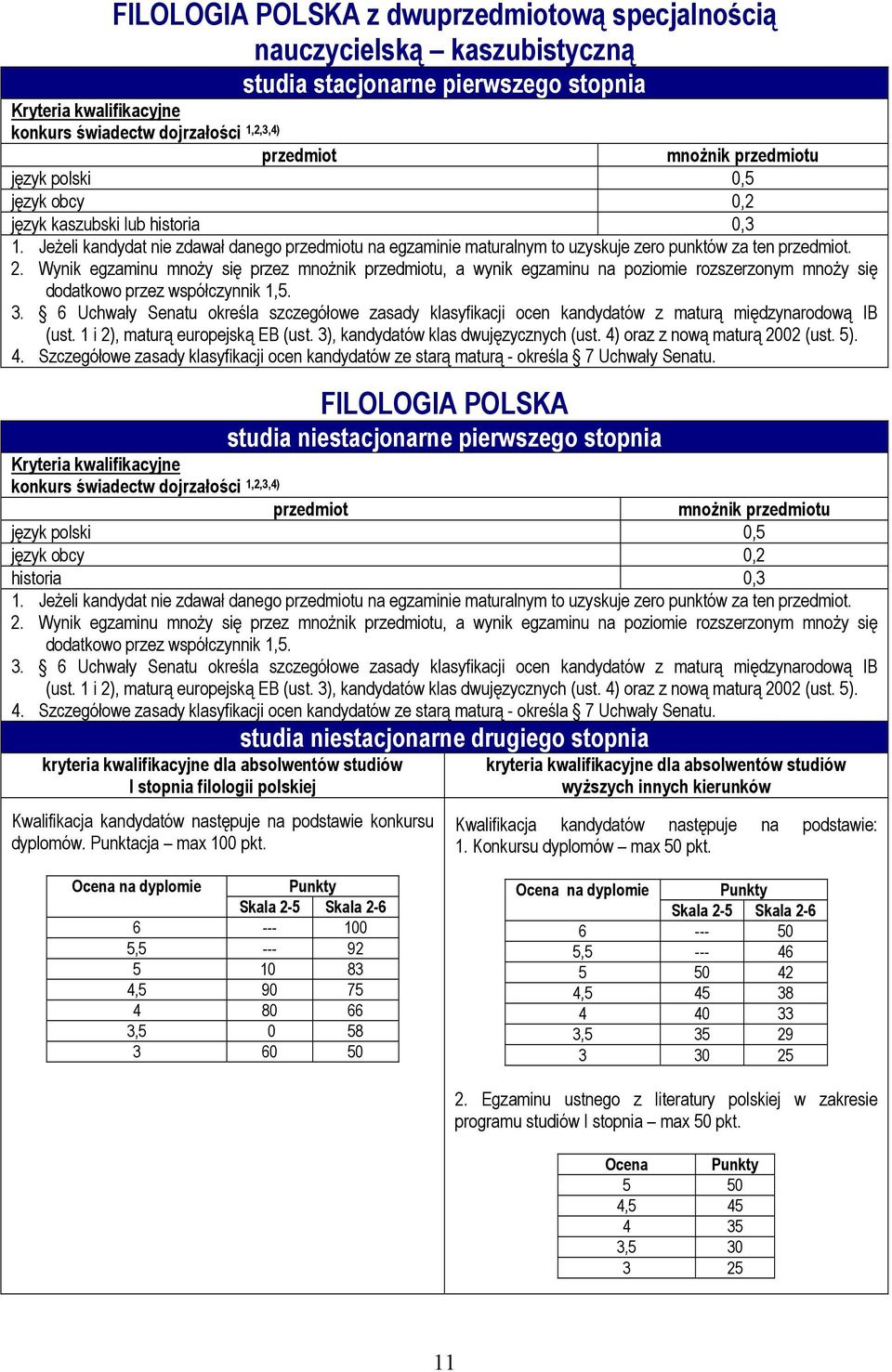 1 i 2), FILOLOGIA POLSKA studia niestacjonarne pierwszego stopnia język polski 0,5 język obcy 0,2 historia 0,3 3.