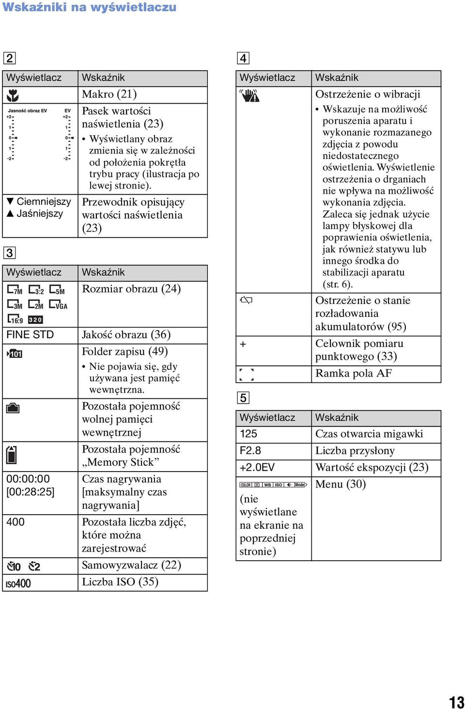 Przewodnik opisujący wartości naświetlenia (23) Wskaźnik Rozmiar obrazu (24) FINE STD Jakość obrazu (36) 101 Folder zapisu (49) Nie pojawia się, gdy używana jest pamięć wewnętrzna.