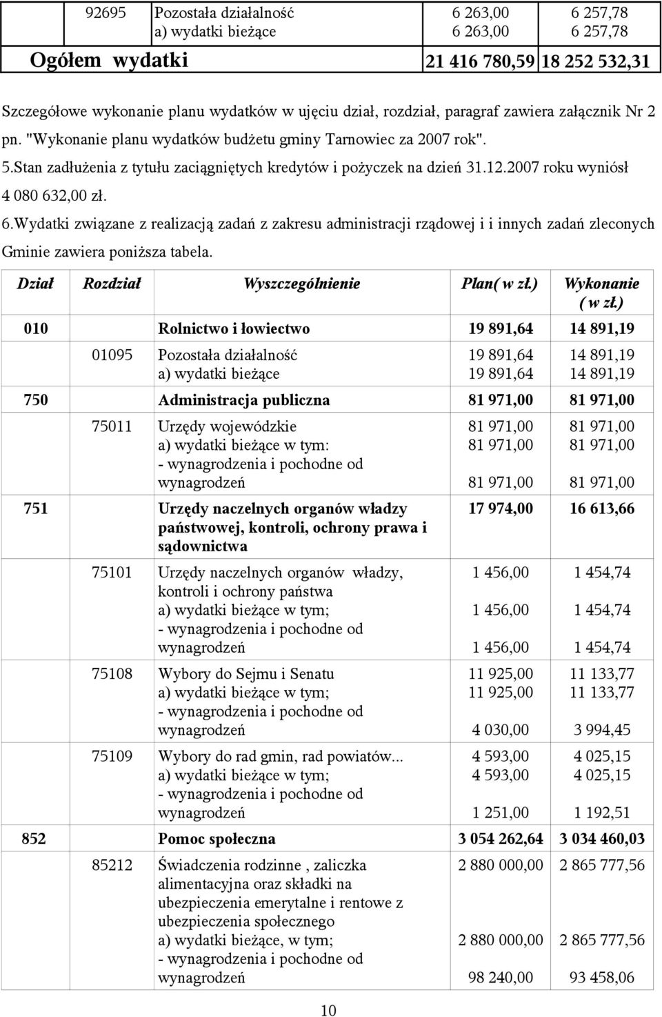 2,00 zł. 6.Wydatki związane z realizacją zadań z zakresu administracji rządowej i i innych zadań zleconych Gminie zawiera poniższa tabela. Dział Rozdział Wyszczególnienie Plan( w zł.