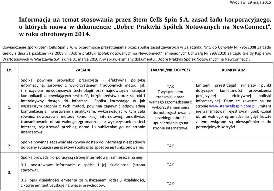 w przedmiocie przestrzegania przez spółkę zasad zawartych w Załączniku Nr 1 do Uchwały Nr 795/2008 Zarządu Giełdy z dnia 31 października 2008 r.