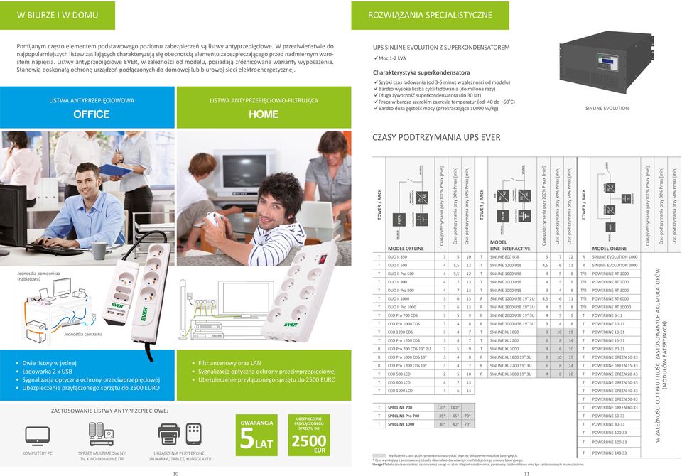 Listwy antyprzepięciowe EVER, w zależności od modelu, posiadają zróżnicowane warianty wyposażenia. Stanowią doskonałą ochronę urządzeń podłączonych do domowej lub biurowej sieci elektroenergetycznej.