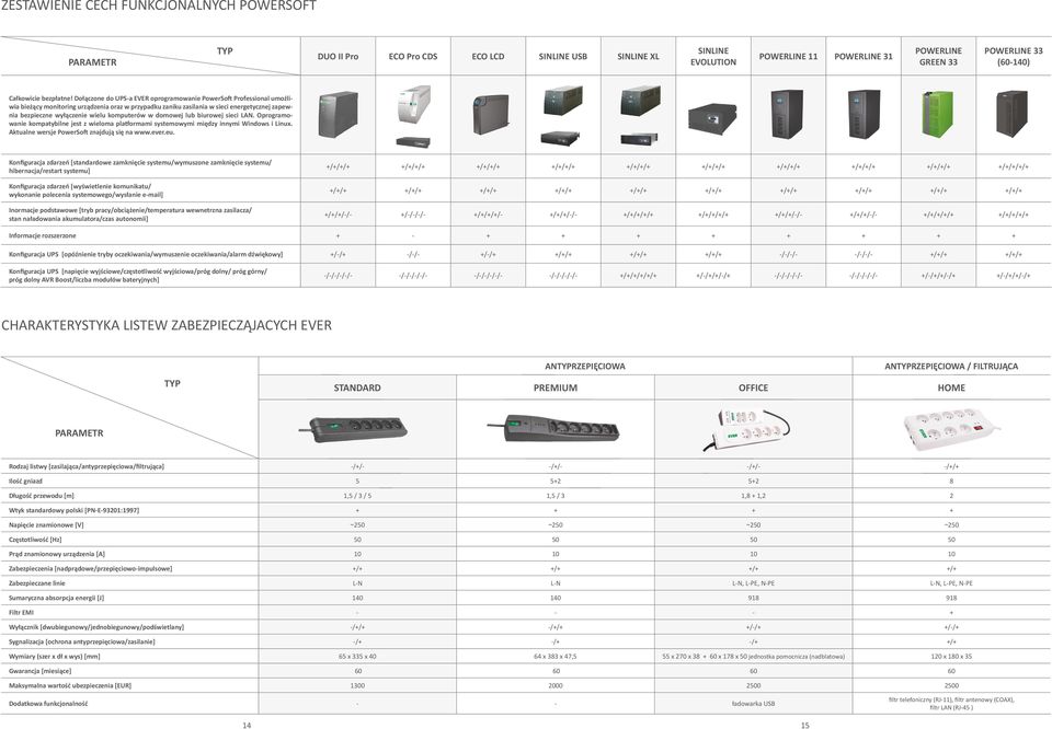 Dołączone do UPS-a EVER oprogramowanie PowerSo Professional umożliwia bieżący monitoring urządzenia oraz w przypadku zaniku zasilania w sieci energetycznej zapewnia bezpieczne wyłączenie wielu