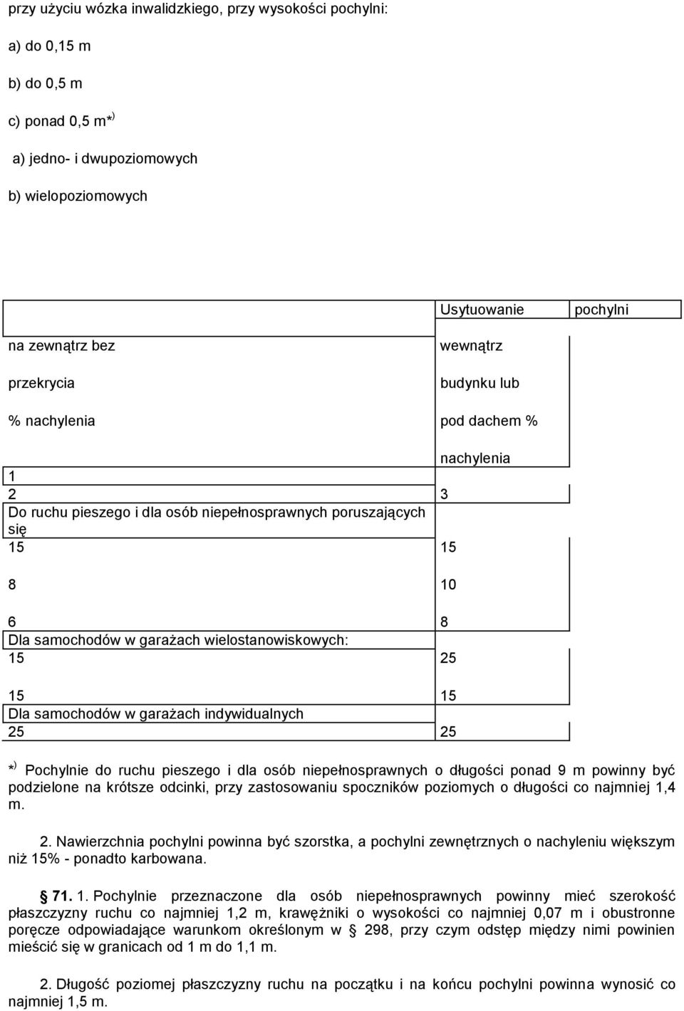 15 Dla samochodów w garażach indywidualnych 25 25 * ) Pochylnie do ruchu pieszego i dla osób niepełnosprawnych o długości ponad 9 m powinny być podzielone na krótsze odcinki, przy zastosowaniu