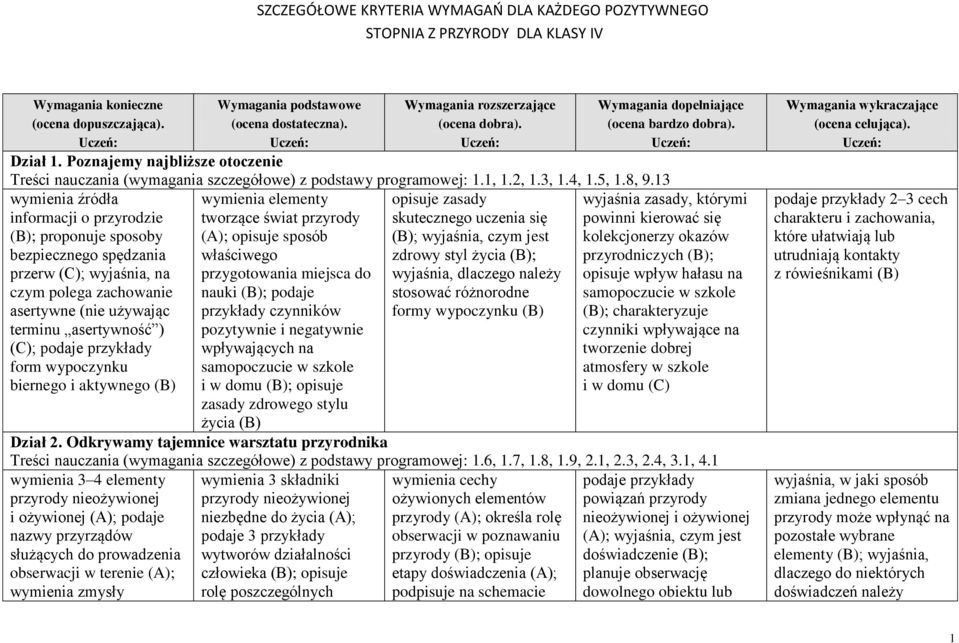 13 wymienia źródła informacji o przyrodzie ; proponuje sposoby bezpiecznego spędzania przerw (C); wyjaśnia, na czym polega zachowanie asertywne (nie używając terminu asertywność ) (C); form