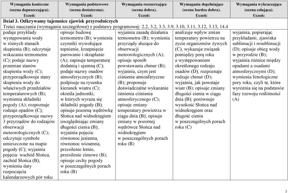 temperaturowych ; wymienia składniki pogody (A); rozpoznaje rodzaje opadów (C); przyporządkowuje nazwy 3 przyrządów do rodzajów obserwacji meteorologicznych (C); odczytuje symbole umieszczone na