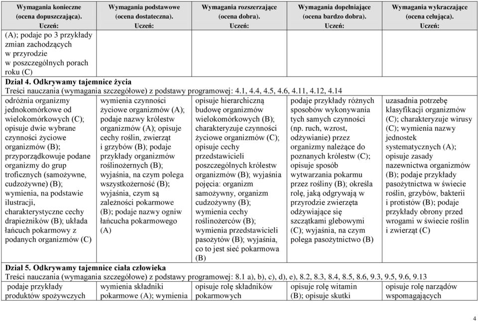 14 odróżnia organizmy jednokomórkowe od wielokomórkowych (C); opisuje dwie wybrane czynności życiowe organizmów ; przyporządkowuje podane organizmy do grup troficznych (samożywne, cudzożywne) ;