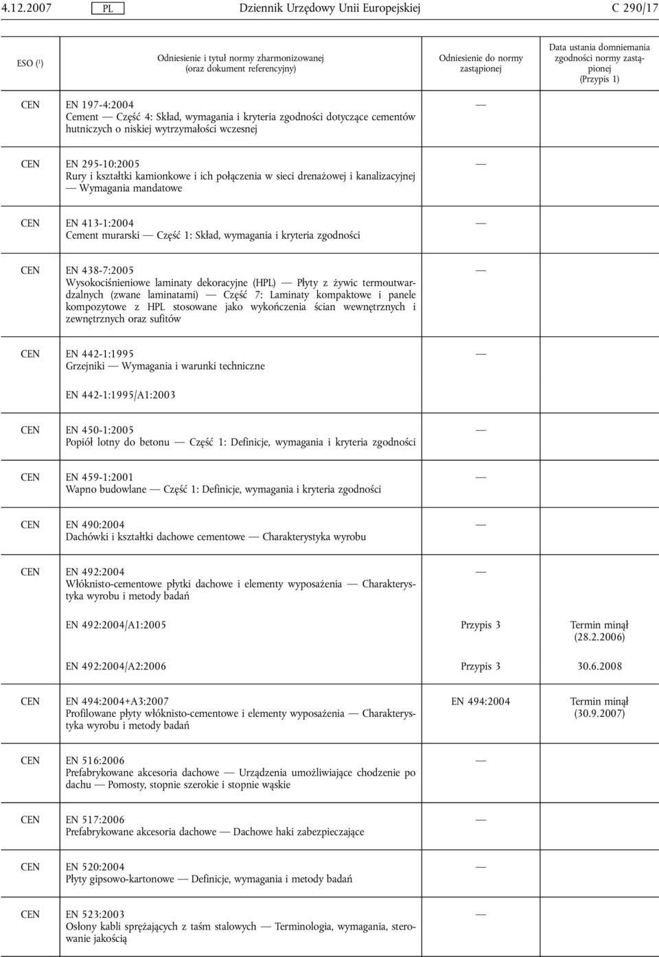 Wysokociśnieniowe laminaty dekoracyjne (H) Płyty z żywic termoutwardzalnych (zwane laminatami) Część 7: Laminaty kompaktowe i panele kompozytowe z H stosowane jako wykończenia ścian wewnętrznych i