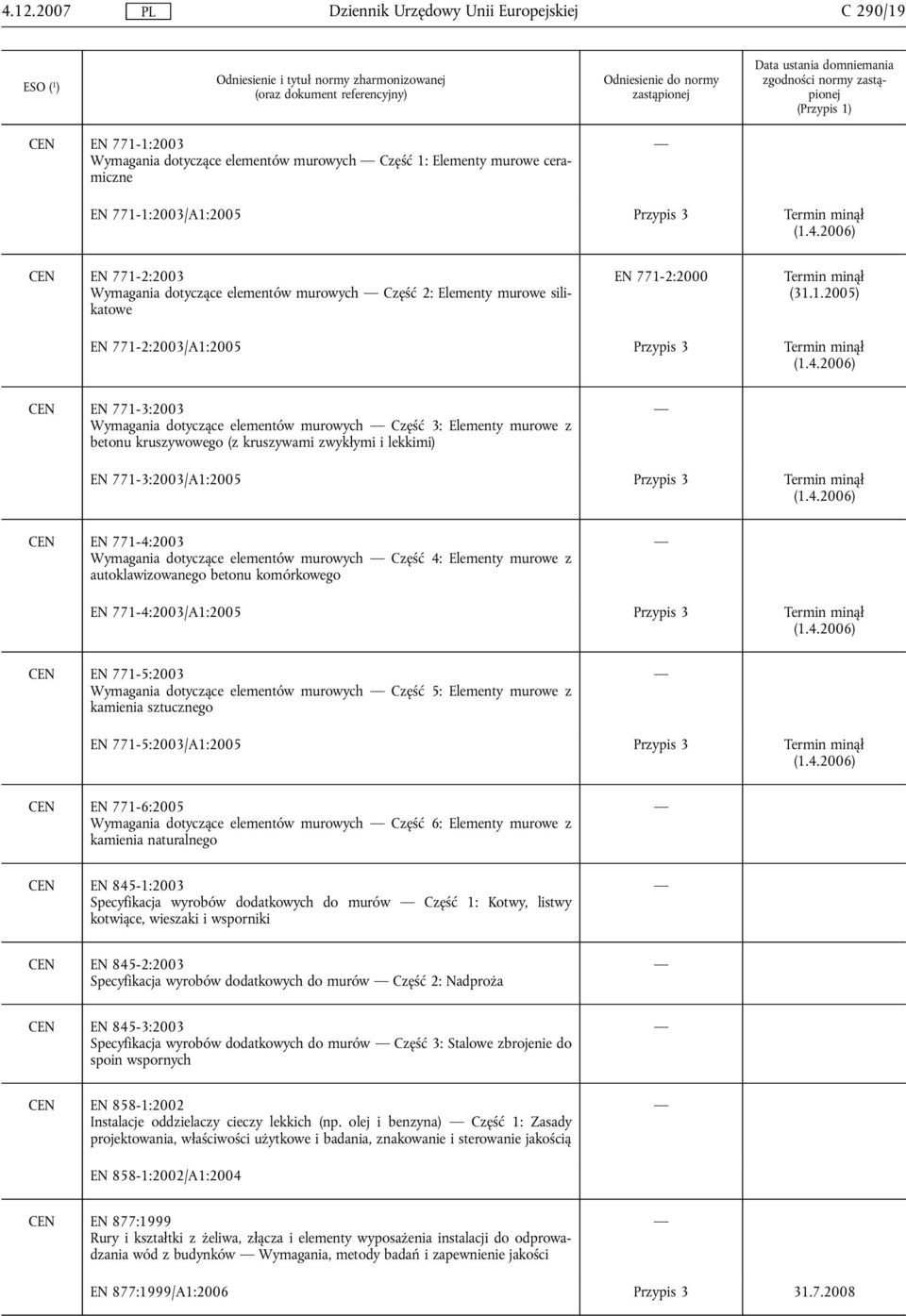 2006) CEN EN 771-3:2003 Wymagania dotyczące elementów murowych Część 3: Elementy murowe z betonu kruszywowego (z kruszywami zwykłymi i lekkimi) EN 771-3:2003/A1:2005 Przypis 3 Termin minął (1.4.