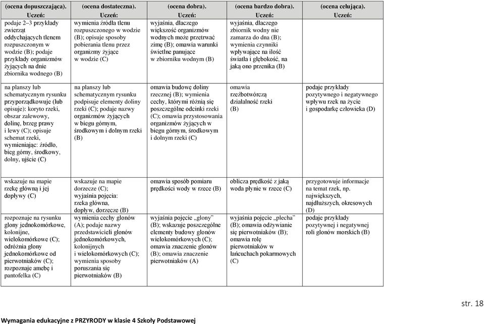 zbiornik wodny nie zamarza do dna ; wymienia czynniki wpływające na ilość światła i głębokość, na jaką ono przenika na planszy lub schematycznym rysunku przyporządkowuje (lub opisuje): koryto rzeki,