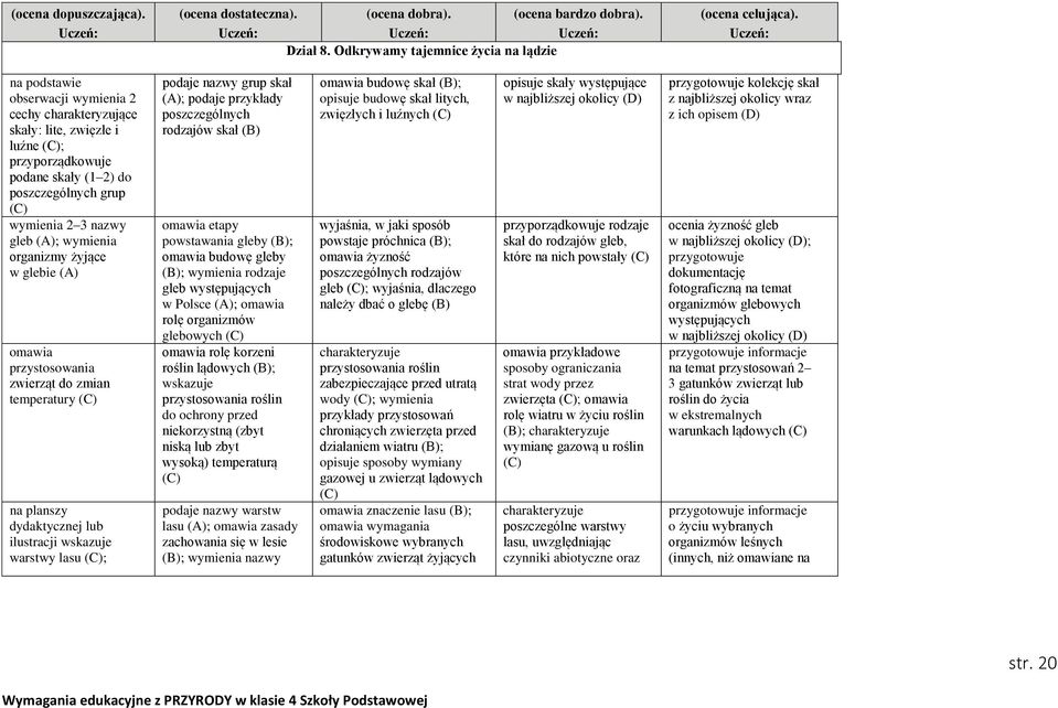nazwy gleb (A); wymienia organizmy żyjące w glebie (A) omawia przystosowania zwierząt do zmian temperatury na planszy dydaktycznej lub ilustracji wskazuje warstwy lasu ; podaje nazwy grup skał (A);