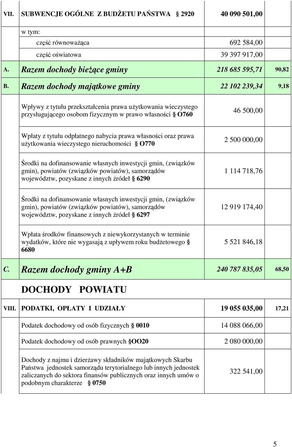 odpłatnego nabycia prawa własności oraz prawa uŝytkowania wieczystego nieruchomości O770 2 500 000,00 Środki na dofinansowanie własnych inwestycji gmin, (związków gmin), powiatów (związków powiatów),