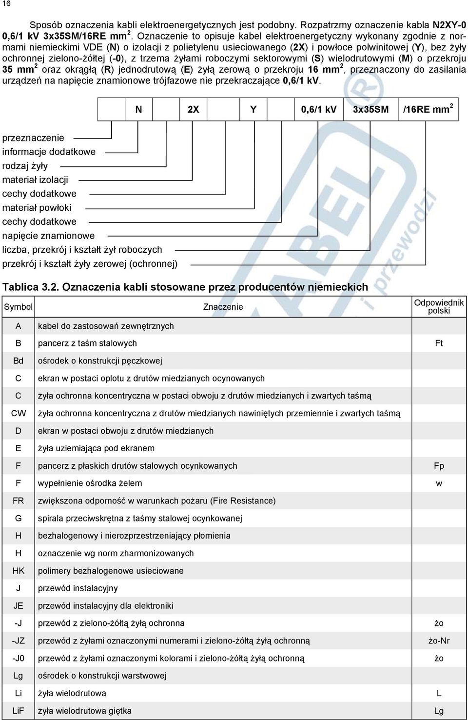 zielono-żółtej (-0), z trzema żyłami roboczymi sektorowymi (S) wielodrutowymi (M) o przekroju 35 mm 2 oraz okrągłą (R) jednodrutową (E) żyłą zerową o przekroju 16 mm 2, przeznaczony do zasilania