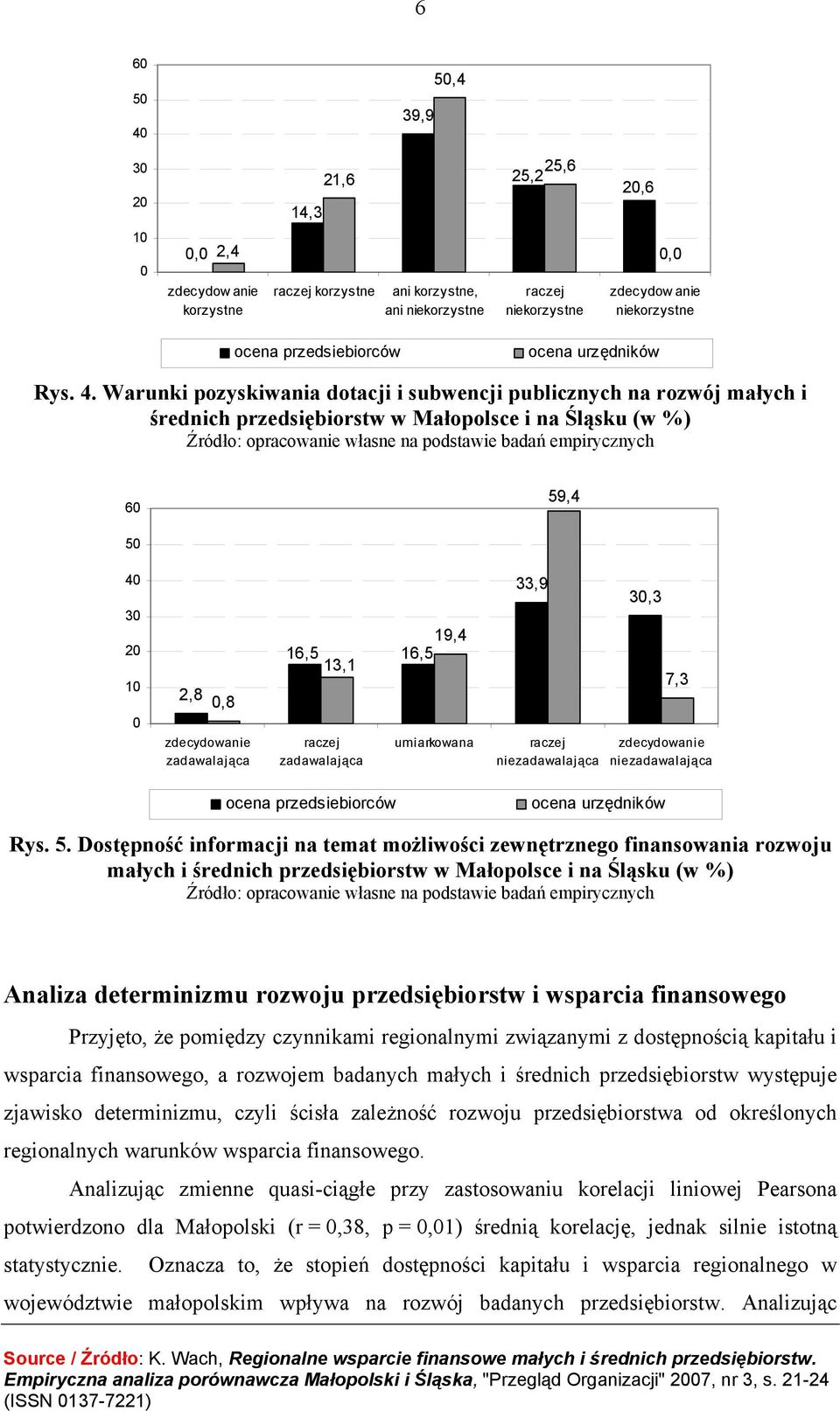 Warunki pozyskiwania dotacji i subwencji publicznych na rozwój małych i średnich przedsiębiorstw w Małopolsce i na Śląsku (w %) Źródło: opracowanie własne na podstawie badań empirycznych 60 59,4 50