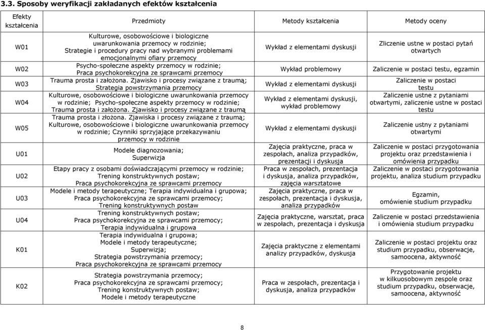 ze sprawcami przemocy Trauma prosta i założona.