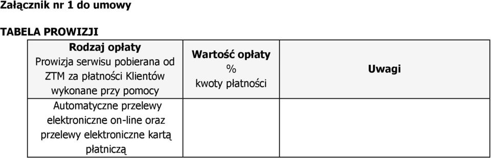 pomocy Automatyczne przelewy elektroniczne on-line oraz przelewy