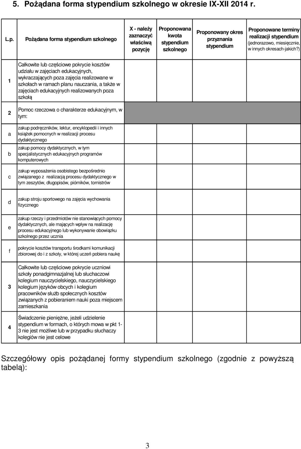 Pożądana forma stypendium szkolnego X - należy zaznaczyć właściwą pozycję Proponowana kwota stypendium szkolnego Proponowany okres przyznania stypendium Proponowane terminy realizacji stypendium