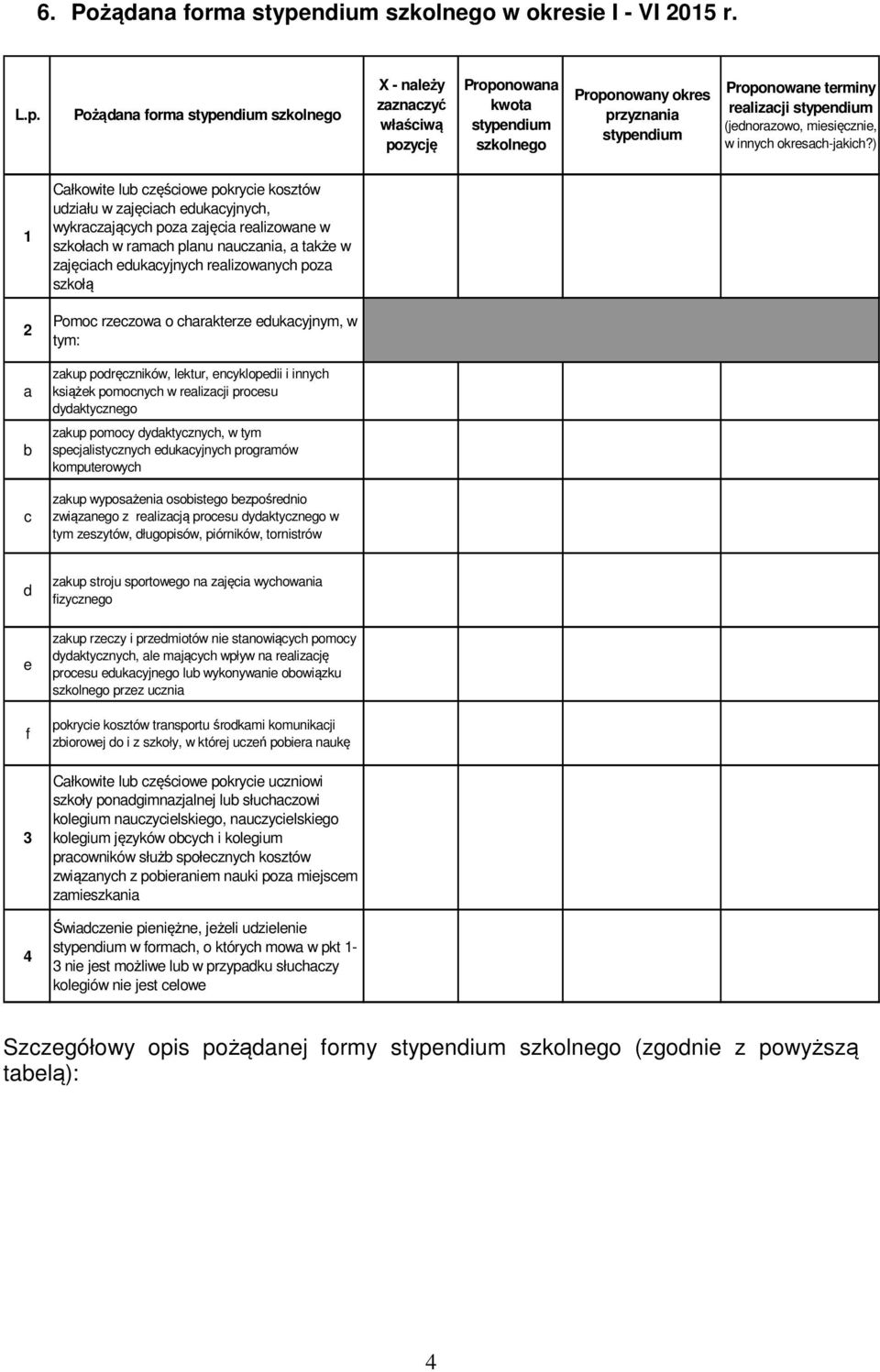 Pożądana forma stypendium szkolnego X - należy zaznaczyć właściwą pozycję Proponowana kwota stypendium szkolnego Proponowany okres przyznania stypendium Proponowane terminy realizacji stypendium