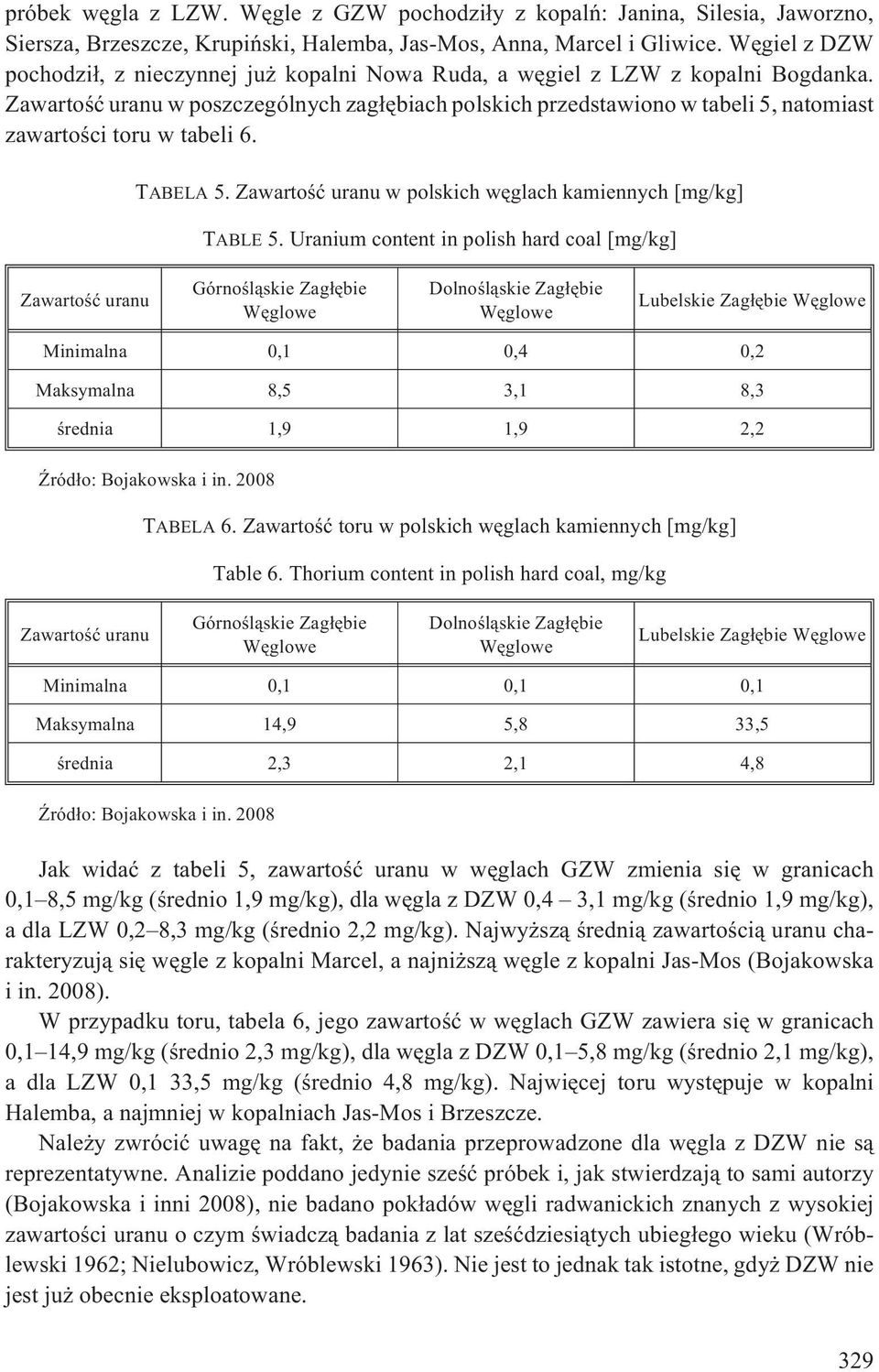 Zawartoœæ uranu w poszczególnych zag³êbiach polskich przedstawiono w tabeli 5, natomiast zawartoœci toru w tabeli 6. TABELA 5. Zawartoœæ uranu w polskich wêglach kamiennych [mg/kg] TABLE 5.