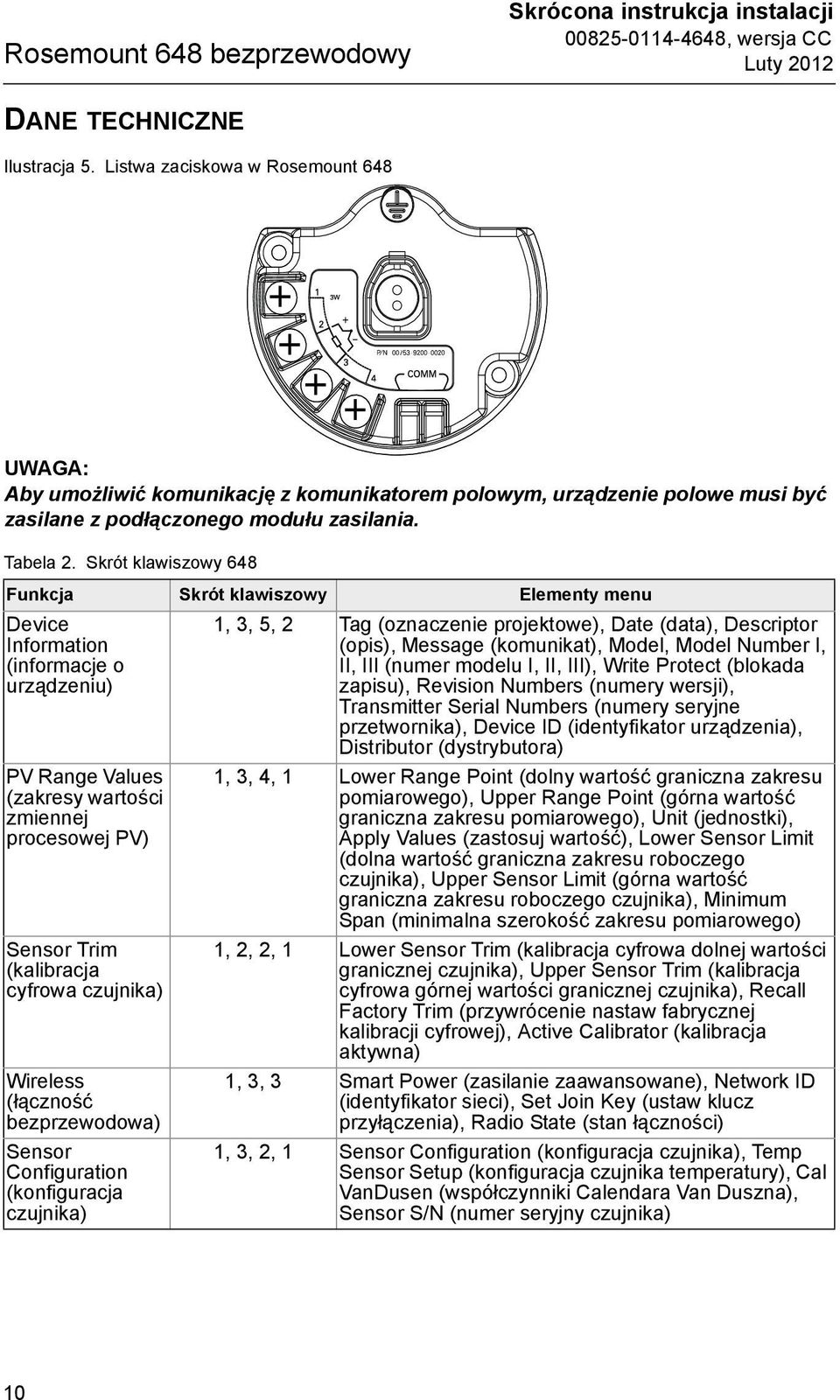 Skrót klawiszowy 648 Funkcja Skrót klawiszowy Elementy menu Device Information (informacje o urządzeniu) PV Range Values (zakresy wartości zmiennej procesowej PV) Sensor Trim (kalibracja cyfrowa