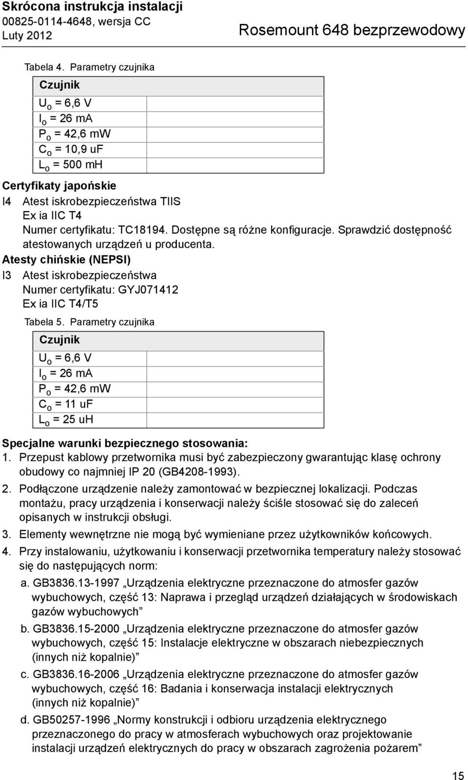 Dostępne są różne konfiguracje. Sprawdzić dostępność atestowanych urządzeń u producenta. Atesty chińskie (NEPSI) I3 Atest iskrobezpieczeństwa Numer certyfikatu: GYJ071412 Ex ia IIC T4/T5 Tabela 5.