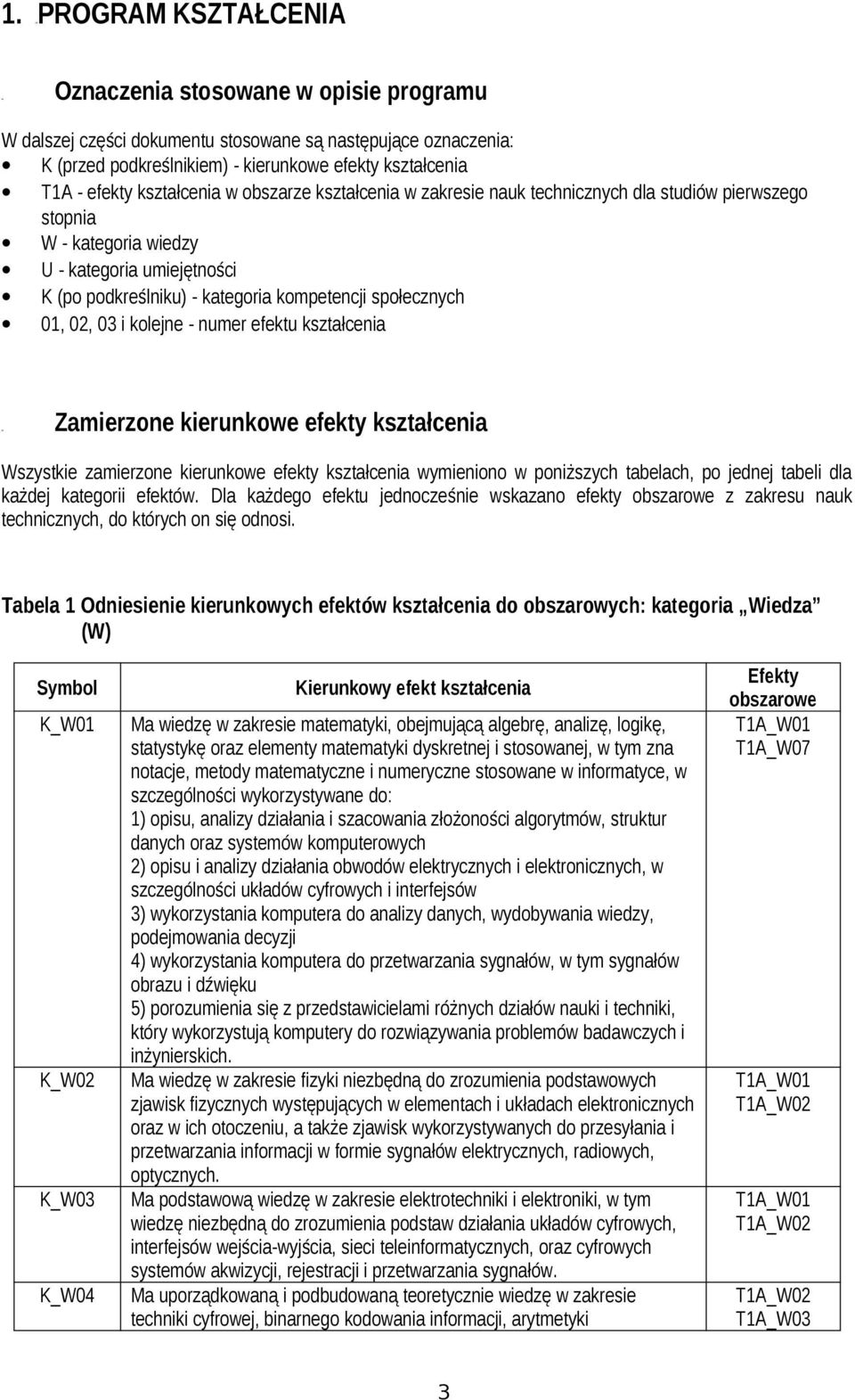 obszarze kształcenia w zakresie nauk technicznych dla studiów pierwszego stopnia W - kategoria wiedzy U - kategoria umiejętności K (po podkreślniku) - kategoria kompetencji społecznych 01, 02, 03 i