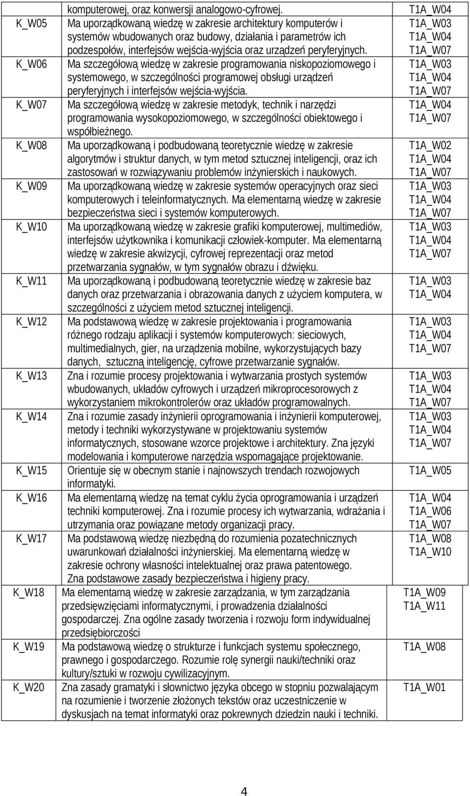 Ma szczegółową wiedzę w zakresie programowania niskopoziomowego i systemowego, w szczególności programowej obsługi urządzeń peryferyjnych i interfejsów wejścia-wyjścia.