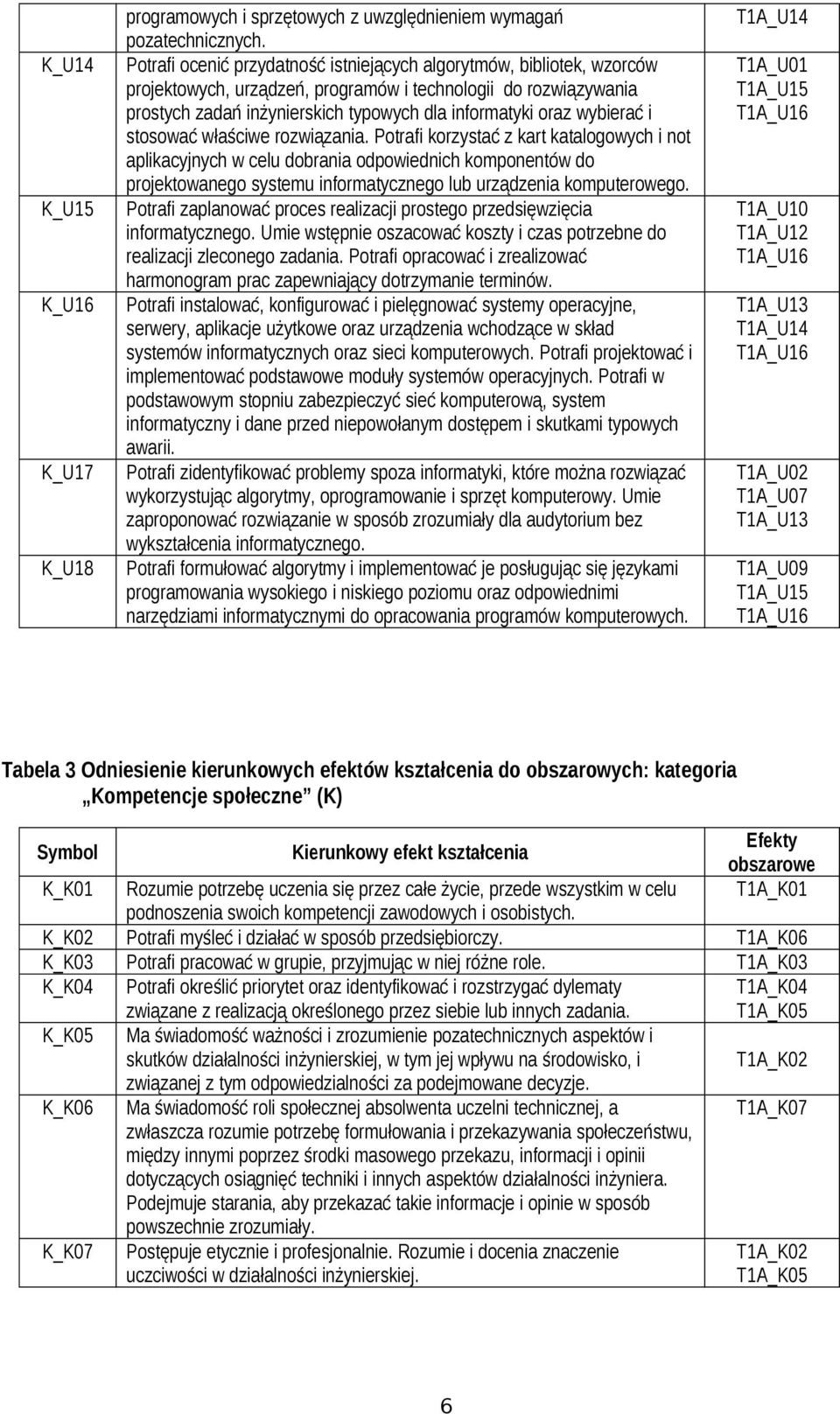 wybierać i stosować właściwe rozwiązania.