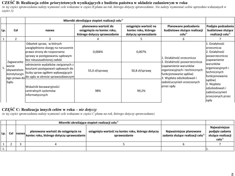 Cel nazwa Mierniki określające stopień realizacji celu 3) planowana wartość do osiągnięcia na koniec roku, którego dotyczy sprawozdanie osiągnięta wartość na koniec roku, którego dotyczy sprawozdanie