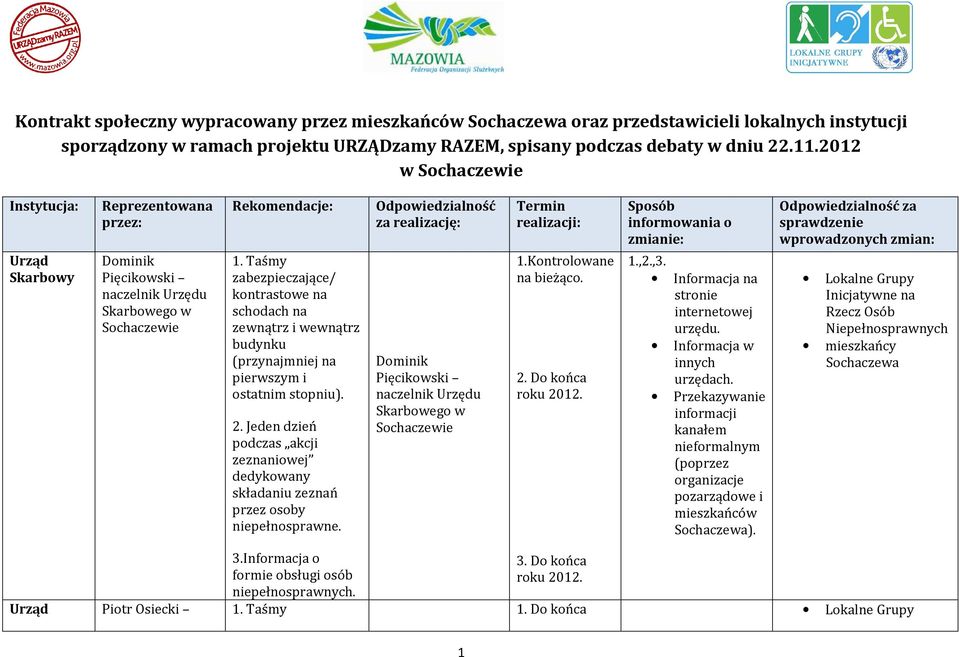 Taśmy schodach na zewnątrz i wewnątrz ostatnim stopniu). 2. Jeden dzień podczas akcji zeznaniowej dedykowany składaniu zeznań przez osoby niepełnosprawne.